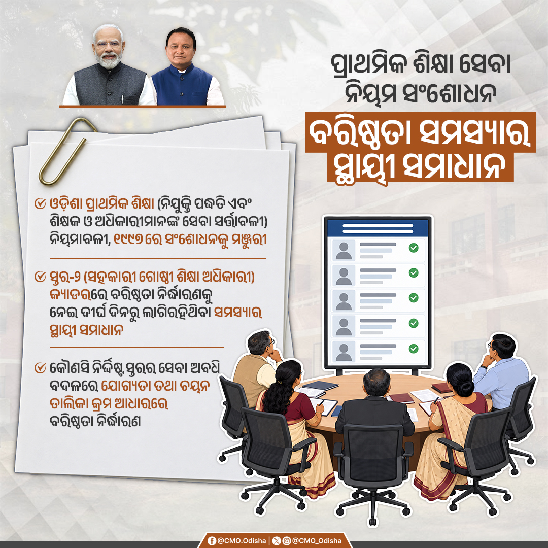 CMO_Odisha's tweet photo. ଓଡ଼ିଶା ପ୍ରାଥମିକ ଶିକ୍ଷା ସେବା ନିୟମାବଳୀ, ୧୯୯୭ ସଂଶୋଧନ ସହ ସ୍ତର-୨ (ABEO) କ୍ୟାଡରରେ ବରିଷ୍ଠତା ବିବାଦର ସ୍��ାୟୀ ସମାଧାନ ହୋଇଛି, ଯେଉଁଥିରେ ସେବା ଅବଧି ବଦଳରେ ମେଧା ତାଲିକାକୁ ପ୍ରାଥମିକତା ମିଳିବ।

Resolving the long-pending seniority dispute in the Level-II (ABEO) cadre, the Odisha Elementary Education Service Rules, 1997 have been amended to determine seniority based on merit rather than service tenure.