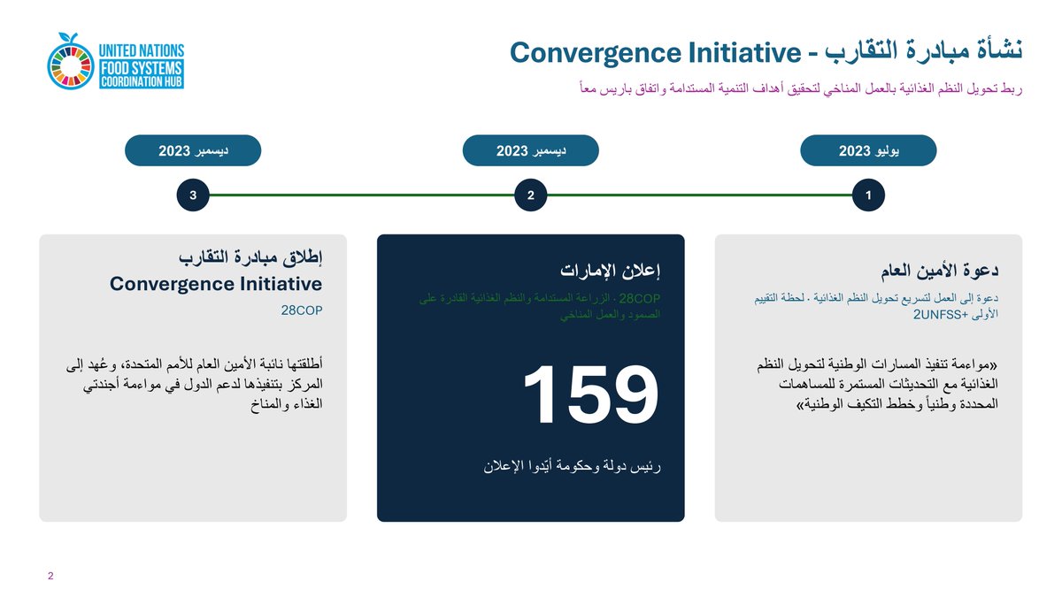 FoodSystems's tweet photo. 🇲🇷 At a national workshop in Mauritania this week, the Hub’s Arab Regional Focal Point, Fares Oueslati, highlighted how our Convergence Initiative supports alignment between #FoodSystems and #ClimateAction. 

💬 “The Convergence Initiative does not replace national plans. It connects them, so that food and climate goals move forward together.”

The discussions focused on advancing Mauritania’s Convergence Roadmap.🔗 Learn more about the initiative in Mauritania: https://t.co/GlXSjB1NpB