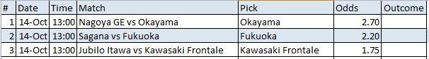 JoblessMemoir's tweet photo. 10 odds , 3 risky games . Good Luck
Okayama
Fukuoka
Kawasaki https://t.co/P5P7MZtMlS