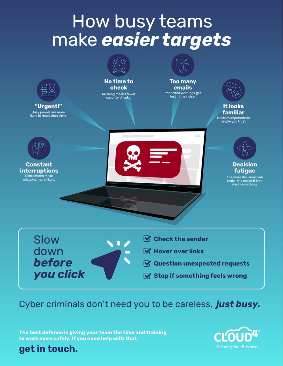 cloud4tech's tweet photo. Cyber criminals don't need someone in your business to be careless.

They need them to be busy.

When your day is full of emails, meetings and interruptions, it's much easier to click first and think later… https://t.co/qlcpHlVaUW
