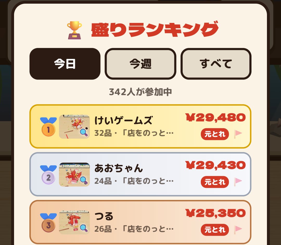 keigameslog's tweet photo. 🍣 自分で作った海鮮丼のゲームで
世界1位とりました
29,480円、2位の方とはたった50円差
🏆 参加342人のてっぺんです
開発者に負けてていいんですか？👀
#個人開発 #ブラウザゲーム https://t.co/jyByojQbI2