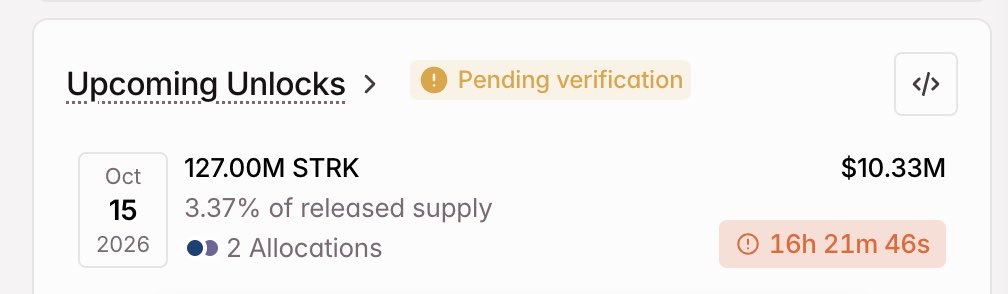 NDIDI_GRAM's tweet photo. $10.33M worth of $STRK unlocks tomorrow, with the team and investors receiving the majority of the distribution.

In the end, it was just a bullish unlock. https://t.co/3YfQotuh7q