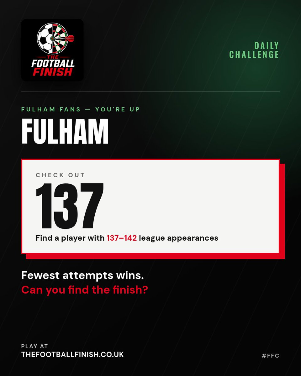 TFootballFinish's tweet photo. 🎯 DAILY FINISH

Come on then, Cottagers.
Name a Fulham player with 137–142 league appearances.

Drop your first guess below before you play.

Fewest attempts wins.
Play free 👇
https://t.co/dM471zvFQC

#TheFootballFinish #FFC https://t.co/GTwa5AlCAg
