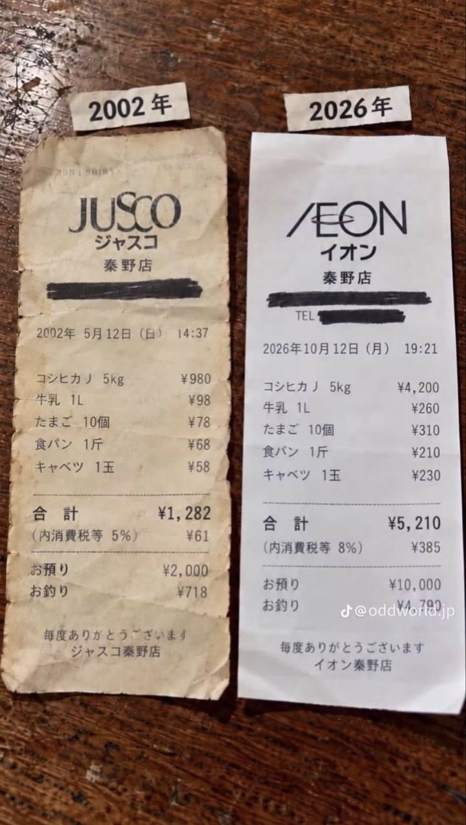 w2skwn3's tweet photo. 🚨【24年間で食卓が崩壊⁉️ 自民党、ゼレンスキー、グローバリスト、全員集合の物価高サミット】

2002年、庶民は1,282円で米、牛乳、卵、食パン、キャベツを買えました。

ところが2026年、同じ買い物が5,210円‼️

なんと約4.1倍、上昇率306％🔥

ォ米5kgは980円から4,200円、キャベツは58円から230円。

もはや野菜売り場ではなく、高級宝飾品売り場💎

ここで登場するのが、長年にわたって日本経済の舵を握ってきた自民党💢

賃金は思うように上がらず、円安、輸入物価高、増税と社会保険料負担で家計は悲鳴。

それでも政治家の先生方は、経済対策という名の会議を開いて、また次の会議の日程を決める.....

そして、遠くウクライナから特別出演するのがゼレンスキー‼️

日本の米価を決めているわけでもないのに、世界のエネルギー市場を揺さぶる戦争の当事者として、まさかの日本の家計簿にまで友情出演。

これが噂に聞くウクライナと共にですか⁉️

日本のスーパーでキャベツが高いのもゼレンスキーのせい、と言い出したら、さすがにキャベツまで困惑するだろう🥬「失礼しました」

さらに舞台裏には、世界経済のグローバル化を推進してきたエリートたち。

安い輸入品に依存し、国際物流が乱れれば値上がり、為替が動けば値上がり、エネルギーが高騰すればまた値上がり。

世界は一つと唱えていたら、日本の家計まで世界中のトラブルを背負い込むことになった。

政治家は国際会議で握手、庶民はスーパーで財布を握り締める。

自民党が経済政策を語り、ゼレンスキーが支援を求め、グローバリストが世界経済の未来を語る。

その間、日本の庶民はキャベツ一玉を買うかどうかで真剣に悩んでいる。

一体いつから、日本人の普通の食卓が、こんなに高級な趣味になってしまったのだろうか⁉️
