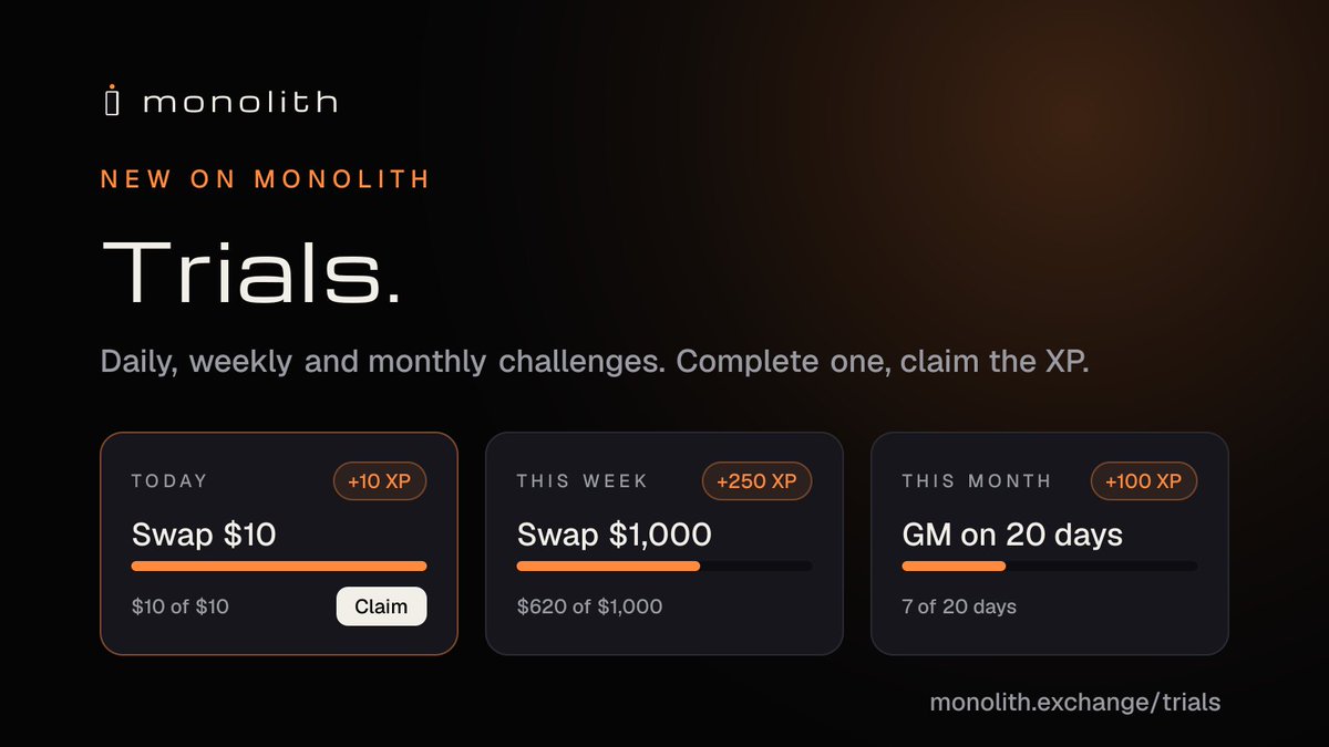 MonolithDEX's tweet photo. New on Monolith: Trials.

Daily, weekly and monthly challenges that pay extra XP:
 -Swap $10 today: +10 XP
- Swap $1,000 this week: +250 XP
- GM on 20 days this month: +100 XP

Complete one, claim it before it resets.

https://t.co/bcHd1kLaYq https://t.co/v0MgjsDpWA