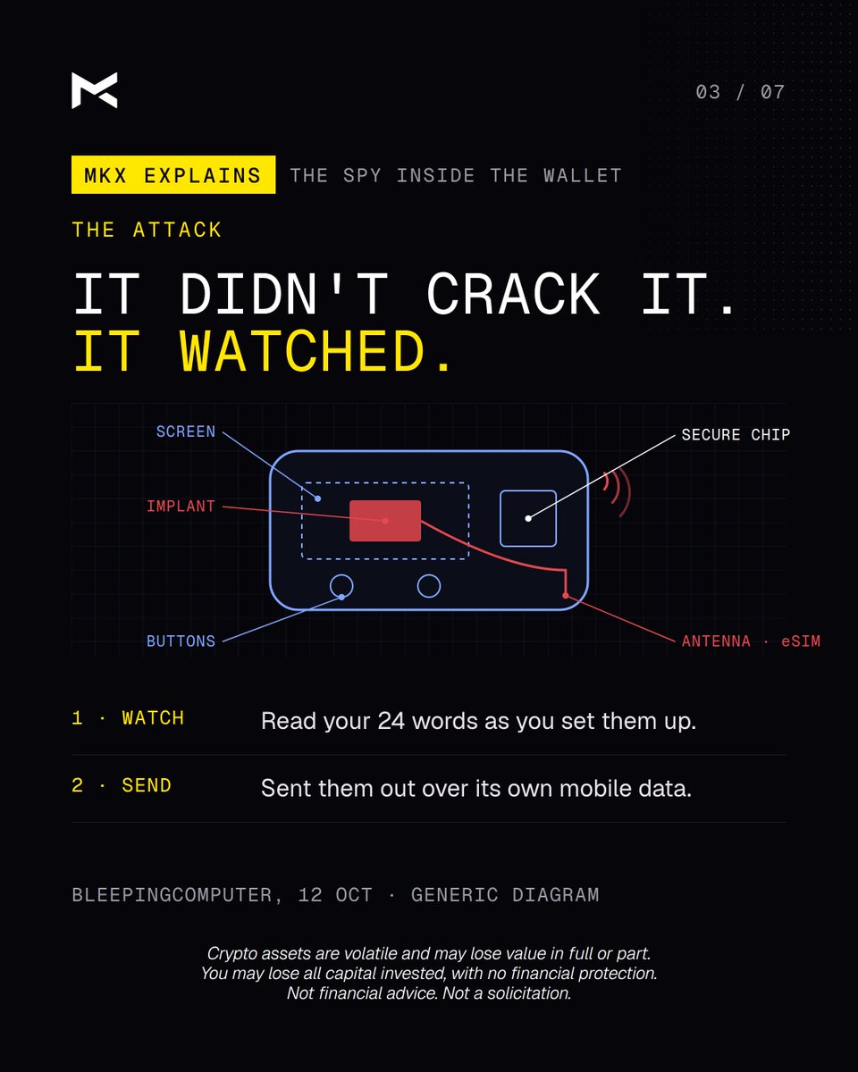 MKXDubai's tweet photo. The secure chip was untouched, so authenticity checks passed.

~$86M to $93M drained from 300+ wallets (on-chain estimates).
Rule 1: buy direct. Rule 2: half price is bait. https://t.co/FomJWuU2LR