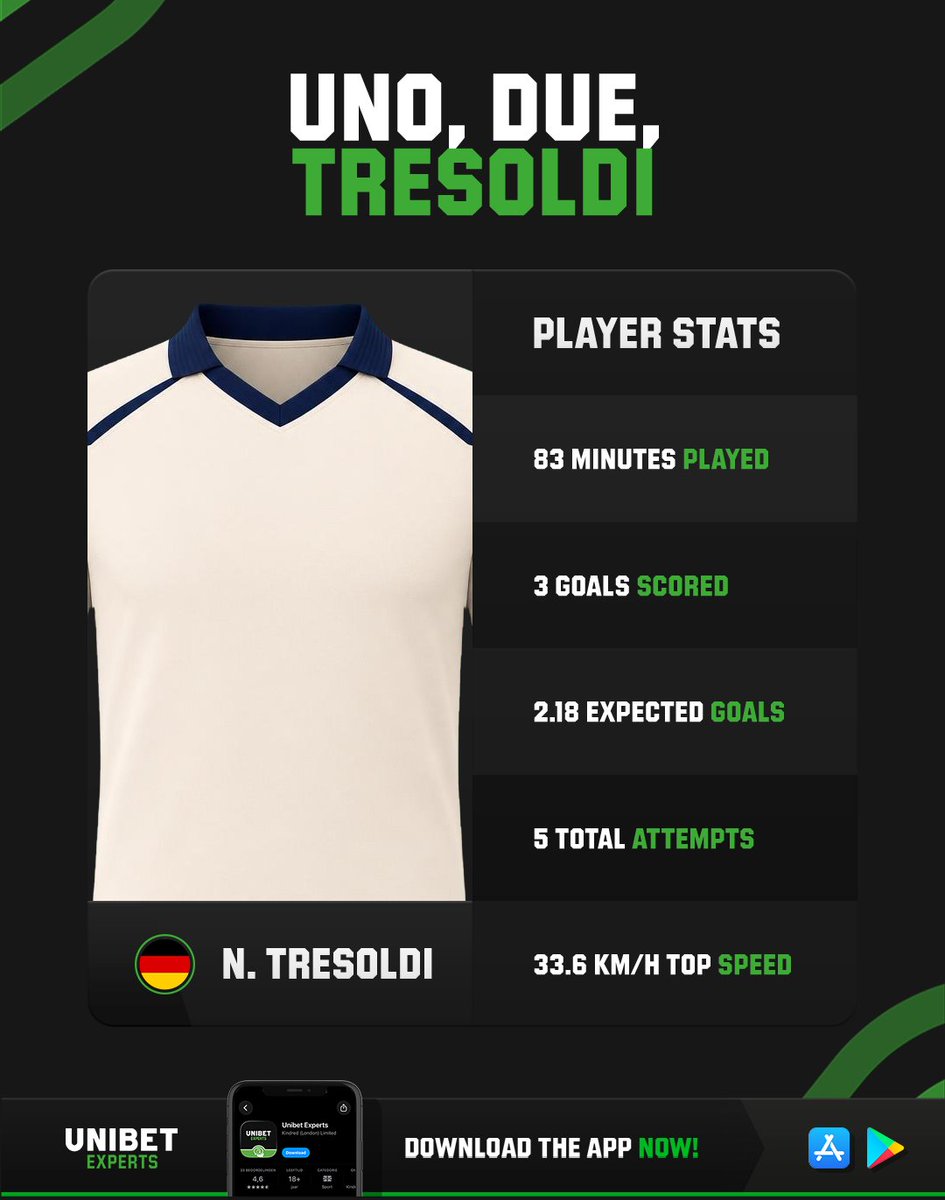 UnibetExperts tweet picture