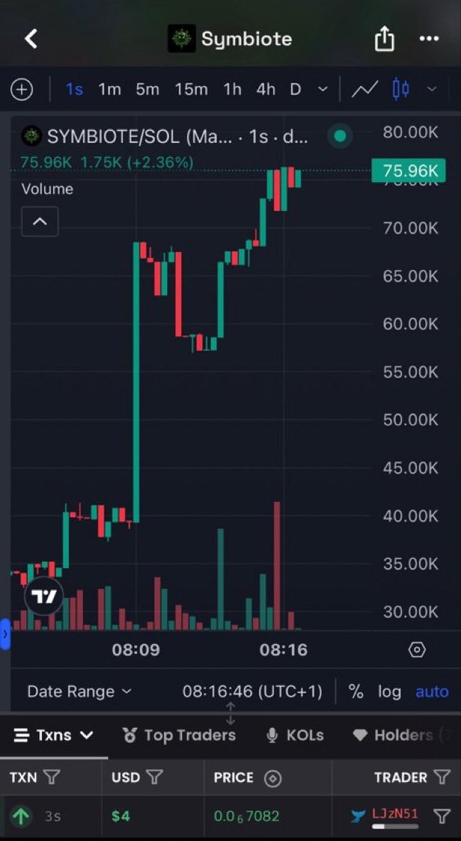 hamza_8282's tweet photo. 37x on my tg ON $SYMBIOTE

3fKGK26MHB1kKYD5SZudkGbfLuiPx3kk1pmxJJF7pump https://t.co/nvPBgW6OLZ