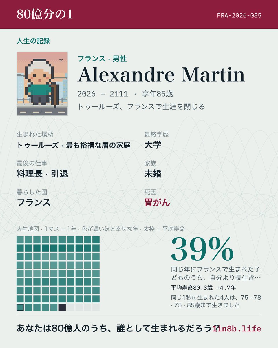 Haooo358's tweet photo. よく生きた

#80億分の1 
https://t.co/tZFzvGZlqU https://t.co/c50VWIQYR1