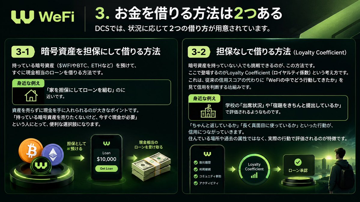 1OQxXRwOnz94099's tweet photo. WeFi GITBOOK 3-3 Decentralized Credit System (DCS)
#wefi #stbl #deone #金融 #銀行 #暗号通貨 #暗号資産 #defi #ステーブルコイン #資産形成 #資産運用 #投資 #xlm https://t.co/5SRmFzl9VZ
