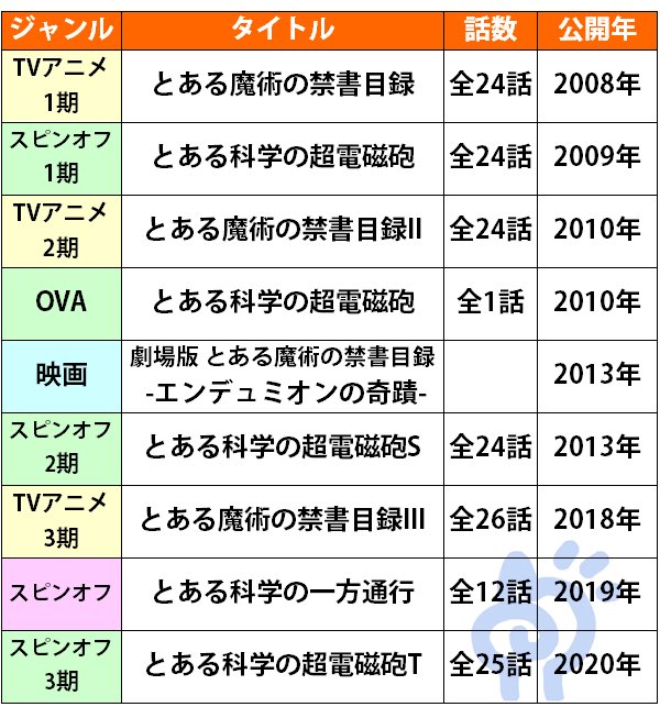 nok1_17's tweet photo. 調べたらこれ出てきたけどこれでいいん https://t.co/slsJIJv0q9