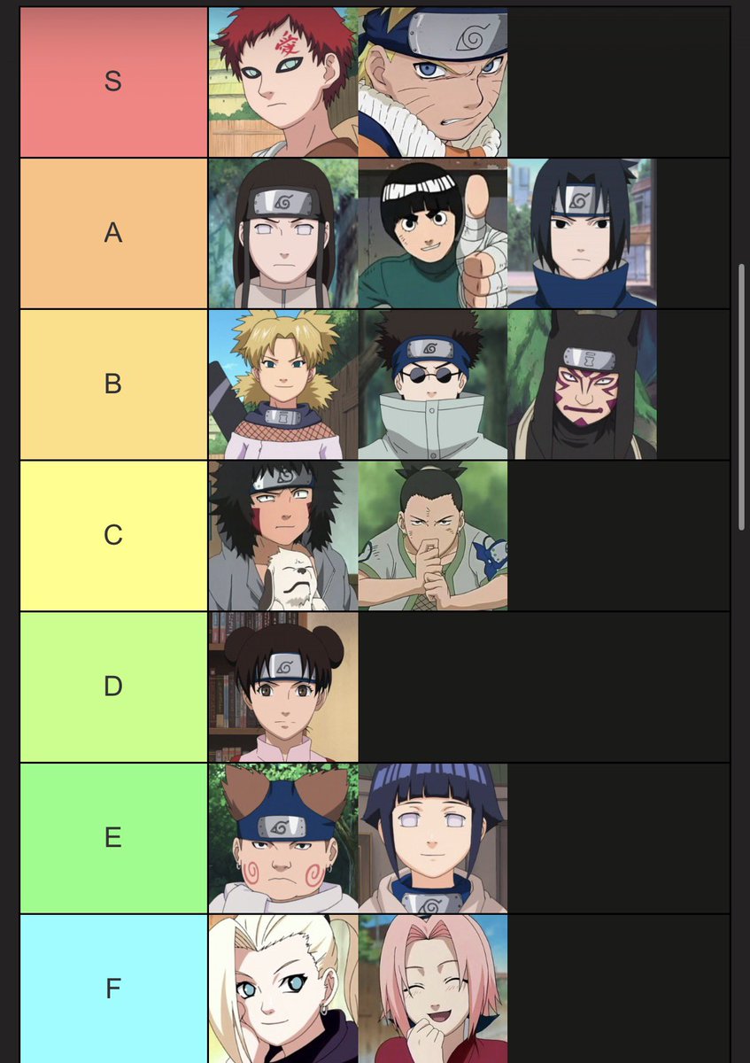EndeavorRising's tweet photo. NARUTO時系列順同期メンバー最強ティア表
異論は認める。 https://t.co/nPUBGzex16