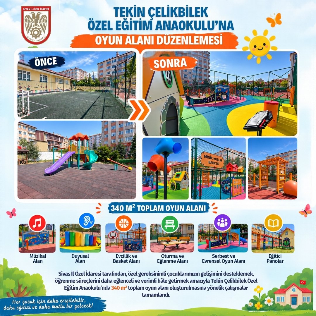 ozelidaresivas's tweet photo. Sivas İl Özel İdaremiz tarafından, özel gereksinimli çocuklarımızın fiziksel, duyusal ve sosyal gelişimlerini desteklemek amacıyla Tekin Çelikbilek Özel Eğitim Anaokulu’nda 340 m² toplam oyun alanı oluşturulmasına yönelik çalışmalar tamamlandı. https://t.co/g2jJbGfn7T