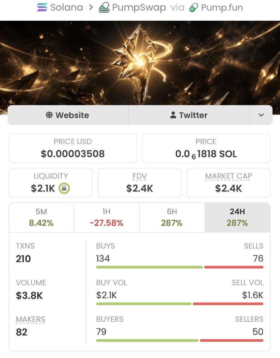 SOL_ALPHA_T01's tweet photo. $EIKON just delivered a monster move in my private TG 
Called at a tiny $2.4K MC → exploded past $502K MC
That’s a clean 209.16x performance for the squad 
Congrats to everyone who copied the trade and trusted the process

Ca: 63A9mFGpX4Mws6TznZm4287P4vTsTxQ5NvcJPsbXpump https://t.co/s0MWJpMD6H