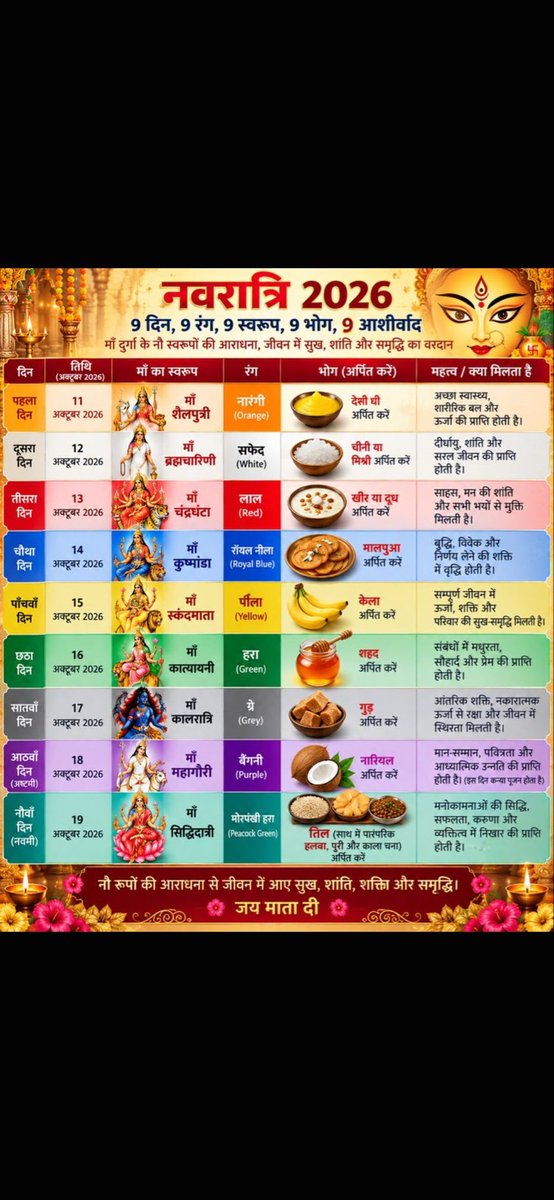 RohitCh58849299's tweet photo. Good morning guys 
अगर अपनी बात पूरी दुनिया को सुनानी  है 
तो किसी चुगलखोर को सुना दीजिए
 और कहिए यह राज किसी को मत बताना https://t.co/3Bep4JvKyZ