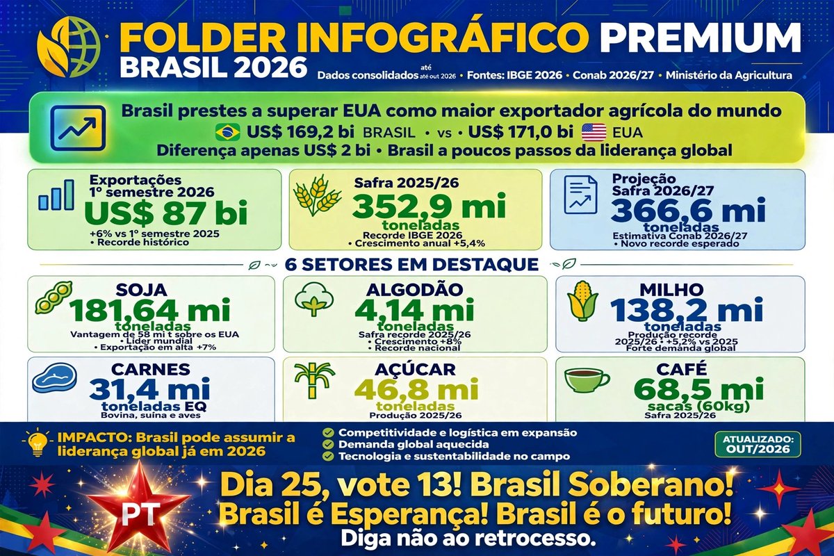 FalaMauricio's tweet photo. @Normose_ Lugar sempre. Retroceder jamais!
#BoraLula
#BrasilComLula
#ExércitoDoLula https://t.co/qlJQ9bIN6i