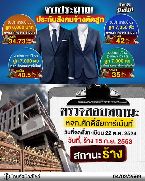 scopi_no's tweet photo. สรุปบอร์ดประกันสังคมที่ผ่านมาใช้เงินผู้ประกันตนสนองนีดตัวเอง อยากได้นั่นอยากได้นี่หาเหตุผลมาเบิก ไปจ้าง บ. ไหนไม่รู้ทำงาน เป็นญาติใครในบอร์ด https://t.co/zPgLpdR7Sm