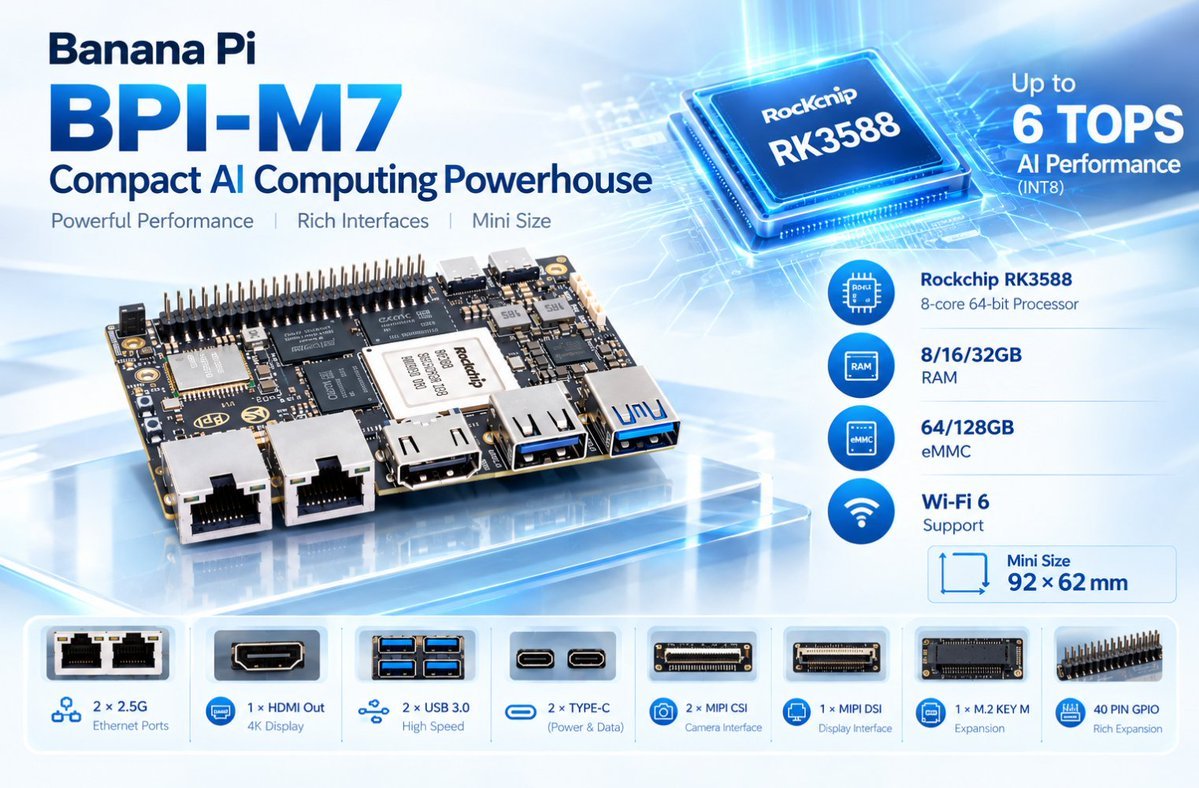 sinovoip's tweet photo. 🚀 Banana Pi BPI-M7  
📷 Rockchip RK3588 | Up to 6 TOPS AI Performance  📷 Wi-Fi 6 + Dual 2.5GbE Ports  
📷 Rich Interfaces: HDMI, USB 3.0, Type-C, MIPI, M.2 &amp; 40-Pin GPIO  
https://t.co/geF1cKPXFS https://t.co/JCBmcMwUeq