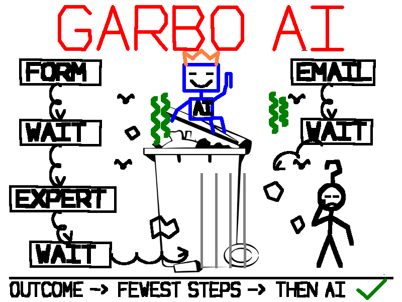 himanshu_v92's tweet photo. Has anyone heard of Garbo AI?

It's AI bolted on top of garbage processes.

Fill in the form, email it to an expert, wait, get it back, maybe understand it. Now AI fills in the form. Congrats, you've built an expensive clunky process.

Applied AI doesn't fail because of the tech. It fails because we automate the mess instead of killing it.

Start with the outcome, cut it down to the fewest steps and handoffs, and only then add AI. Otherwise you're paying tokens to reason about steps that shouldn't exist.