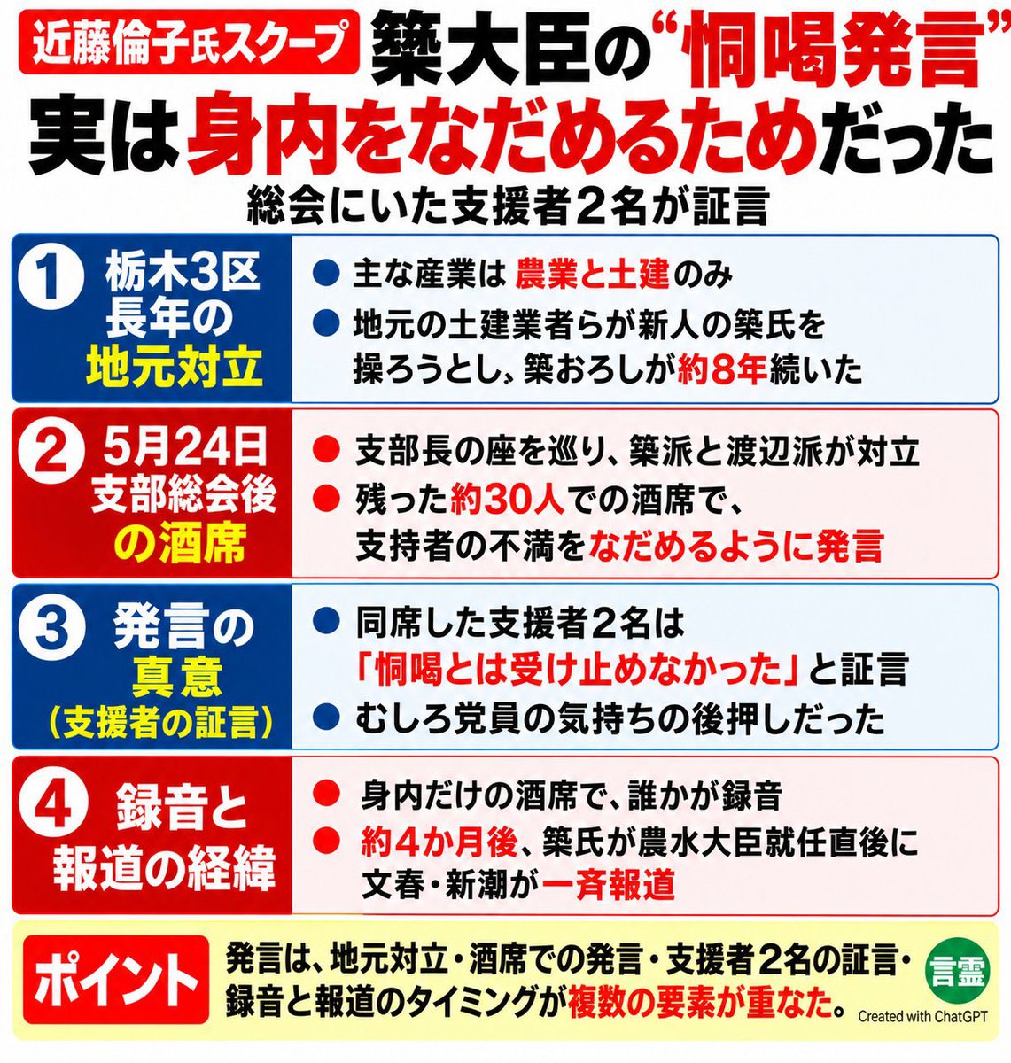 tabinoyokaze64's tweet photo. 上海電力利権メガソーラーに反対した簗農水大臣を潰しにかかった汚い奴ら https://t.co/Yb39ar3jwE