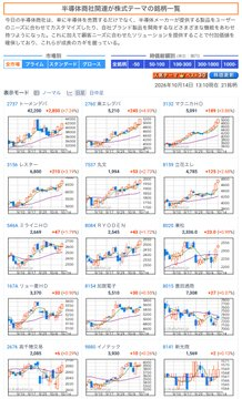 dsym_0707's tweet photo. 直近、半導体商社の株価が右肩上がりに動いてまますね。

（2737）#トーメンデバイス
（2760）#東京エレクトロンデバイス
（3132）#マクニカHD
（3156）#レスター

2Q決算での上方修正期待が徐々に乗ってますね。自分も1つだけ保有して応援してます。 https://t.co/jgysBZZgd7