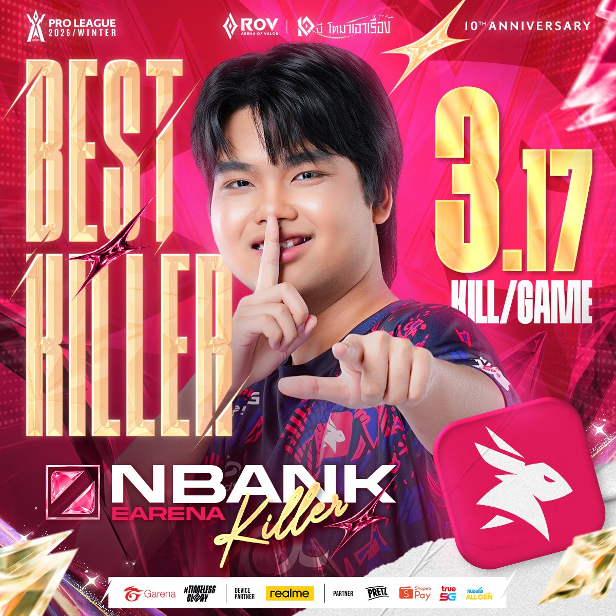 GarenaRoVTH's tweet photo. รางวัล🎖Best Killer ได้แก่ 🐰EA NBank https://t.co/DPiX5yavLX