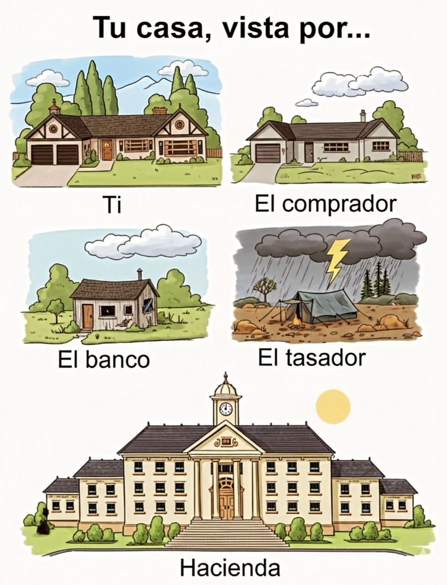 RincnCuriosoo's tweet photo. Mismo activo, diferentes ojos que lo miran. https://t.co/7sPJdeGBTJ