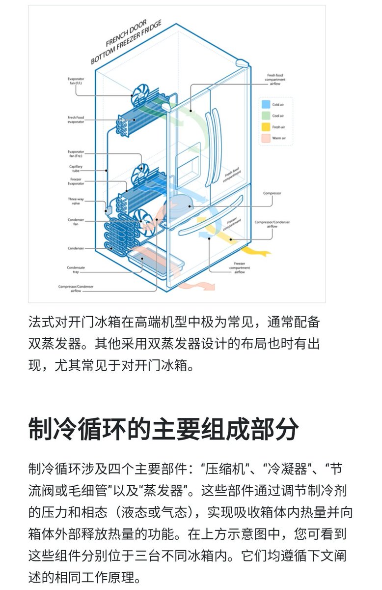 YiiderHo's tweet photo. @dw_espanol 你們知道製冷設備的構造嘛？請指出來『升溫裝置』，在冰箱的那個地方。 https://t.co/cA3y01HJRO