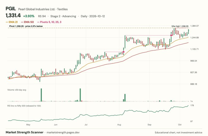 Bradley2s's tweet photo. Stocks to watch-
#Vindhyatele , #LaurasLabs , #Pgil , #Aether
Now the Resiatnce Lines are automatically visible on charts https://t.co/1GheUjBz4A