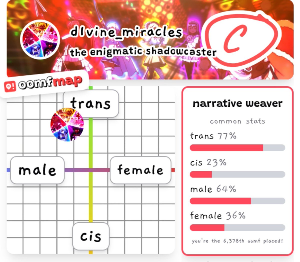 D1VINE_MIRACLES's tweet photo. I'm a trans girl not a trans guy💔 https://t.co/jOnzAdtyj4