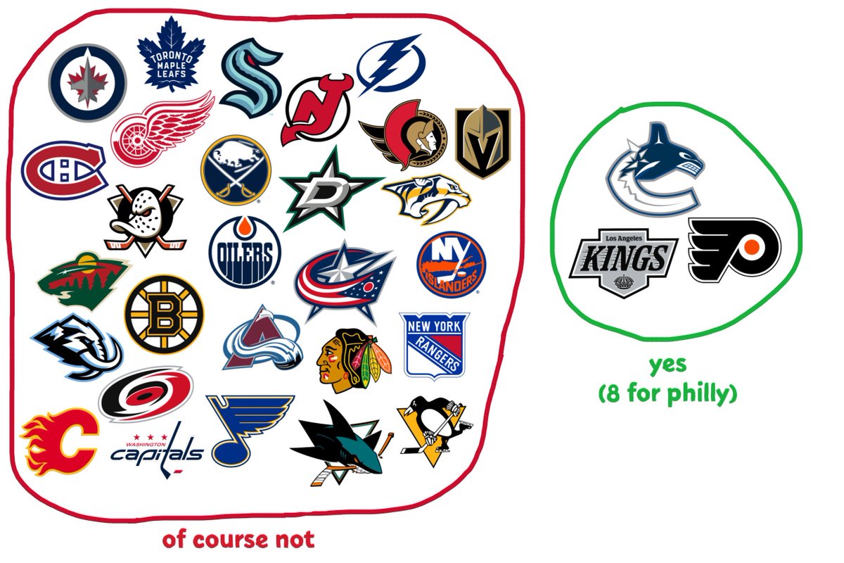 tommykippes2's tweet photo. have you lost your last 5 games https://t.co/HSOjj5VWMh