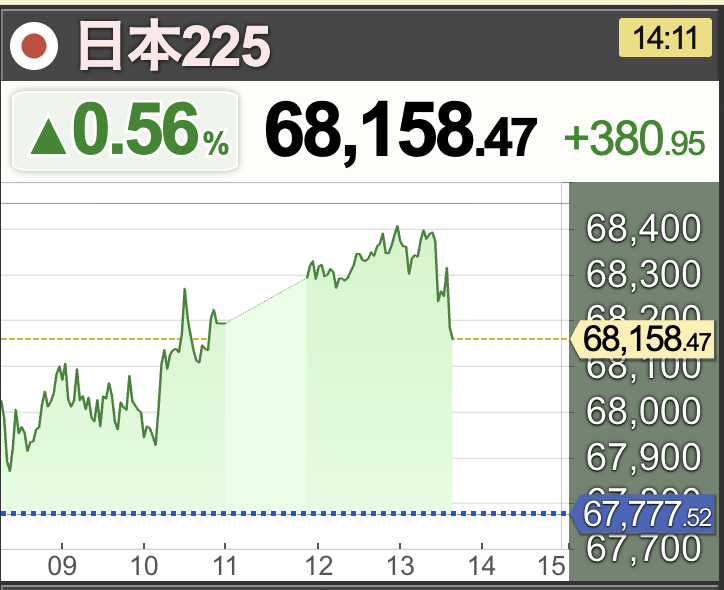 koto_stock's tweet photo. 日経やNASDAQ100先物はASML決算を受けて初動は下落！なんでやねん！！ https://t.co/quCJfLy1Wi