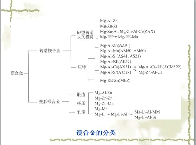 x217ben's tweet photo. [垦号镁に関する新たな知見を発見！興味深い内容だったのでシェアします] https://t.co/NYYBFGat8q