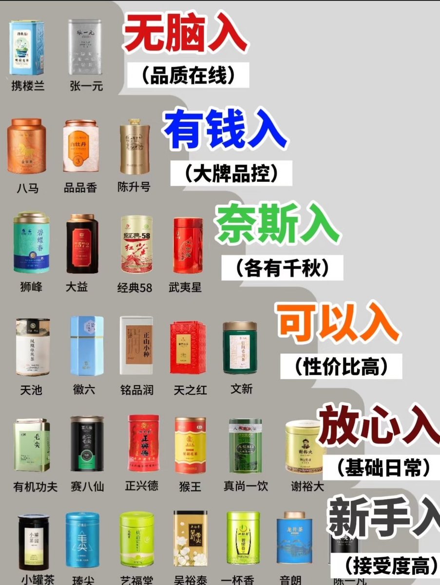 caoming588's tweet photo. 喜欢喝茶的，可以参考一下！ https://t.co/YiuTno7OQK