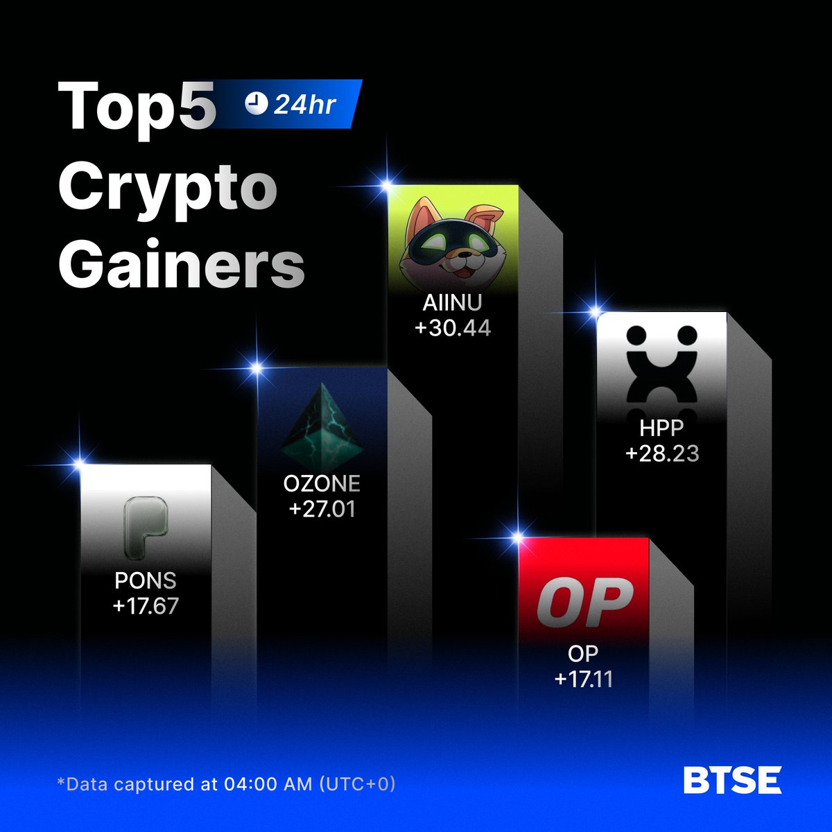 BTSE_Official's tweet photo. 24h market movers on BTSE.
any of these in your bag? 👇 https://t.co/WjoftLjUqI