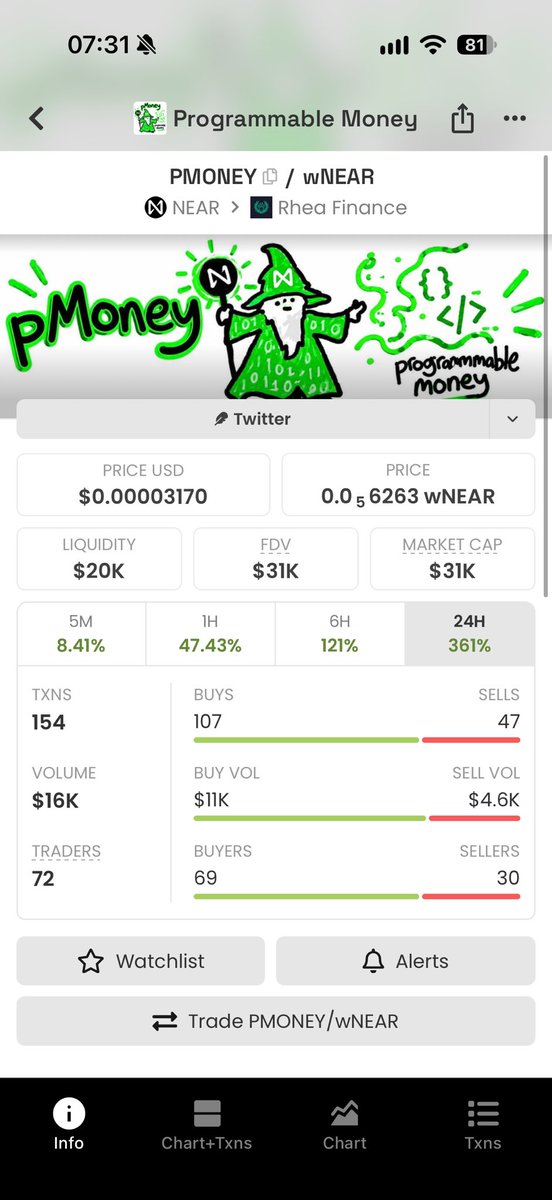 Bvniv97's tweet photo. @ilblackdragon pmoney-4.nearlytrade.near https://t.co/v38ooMOQHR