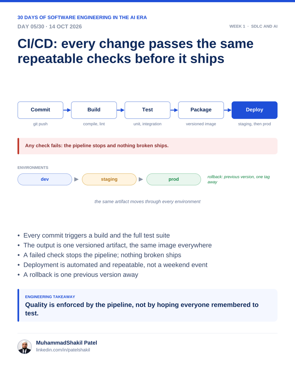 patelshakil95's tweet photo. #Day5 CI/CD: Automate the Path to Production
-> Continuous Integration: Merge and validate code frequently.
-> Automated testing: Catch regressions early.
-> Continuous Delivery/Deployment: Automate release preparation or deployment.

1/2 https://t.co/416S8a8RDU