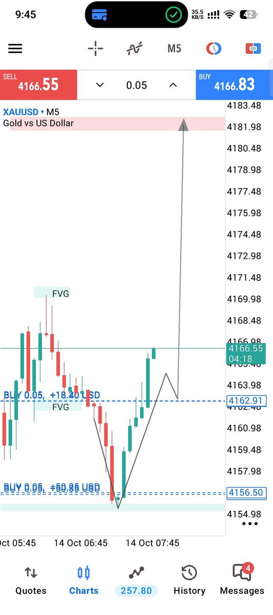 Sniper_trader2's tweet photo. #XAUUSD
A clean move down 📈📈
Congratulations 🎉 to those who followed.

Pips done+120 📈 https://t.co/XbCc1BmUuI