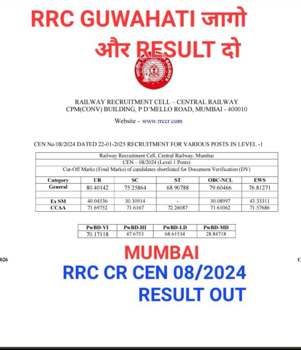 Praveen88957745's tweet photo. #RRC_GUWAHATI_GROUPD_DV_RESULT_DO

Daffy Duck 🦆:
Tag 

NFR Guwahati: @RailNf
Railway Board / Ministry of Railways: @RailMinIndia
NFR General Manager: @gm_nfr
DRM Katihar: @drm_kir https://t.co/eJdtnDxzLH