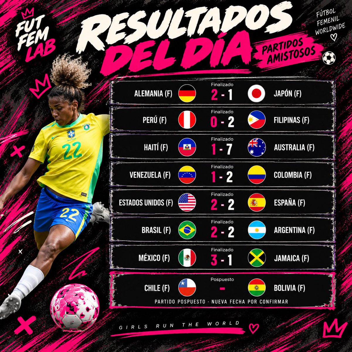 FutFemLab tweet picture