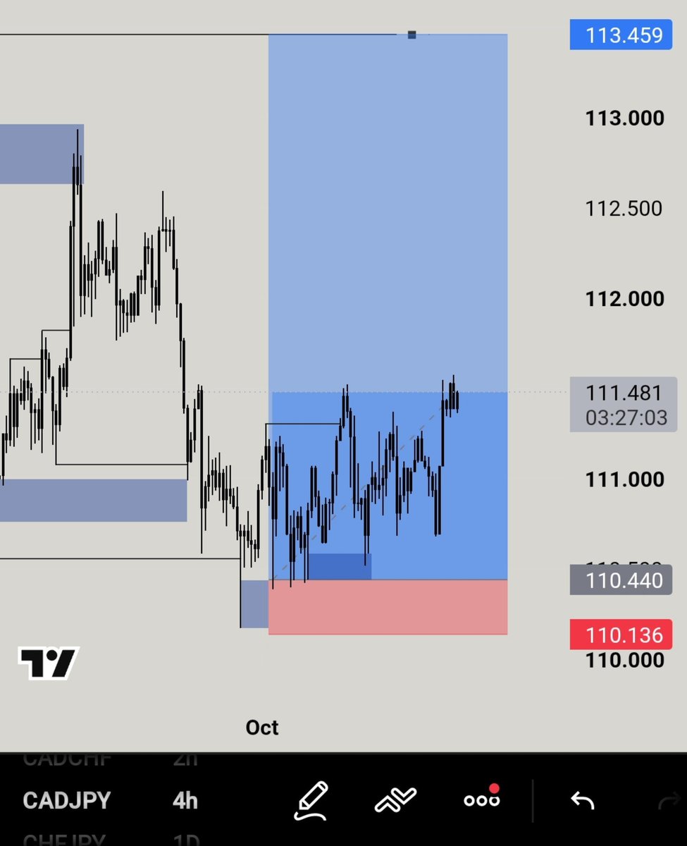 iDesiire_'s tweet photo. This swing trading life is not for the weak. 13 days and not even halfway to TP. Thank God for positive swap😂🤲🏽
#CADJPY https://t.co/i58QGnT68t