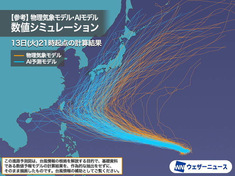 wni_jp's tweet photo. 【台風発生予想　進路の計算に傾向が】
マーシャル諸島付近で発達中の熱帯低気圧について、気象庁は「24時間以内に台風に発達する見込み」と発表しています。
しばらく西寄りに進む予想で、その後の計算の傾向はAIモデルと物理モデルでやや分かれている状況です。
https://t.co/P0UiPdTkas https://t.co/xJsoFG2HGA