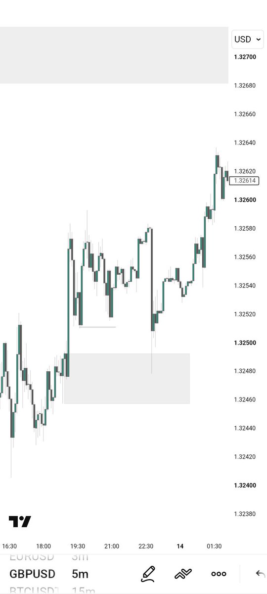 mubby_trades's tweet photo. FOREX . COM vs FXCM 😂💔 https://t.co/vPFft1F49f