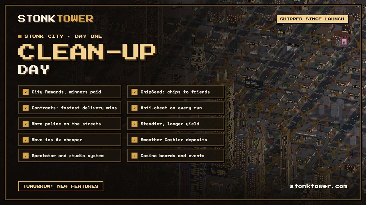 stonktowers's tweet photo. Stonk City day one updates are live!

The dev team has gotten lots of great feedback on improvements and we have implemented new additions to the game that we feel better player experience:

- ChipSend: send chips to your friends straight from your phone
- ContractX Updates: Contracts are no longer first come, first serve to reserve. Everyone can go for them, and the fastest delivery gets paid!
- New anti-cheat on every contract and job run.
- More police on the streets, and no rank keeps you off their radar.
- City Rewards: daily contests with live leaderboards. Day One winners paid 1.35M chips.
- Economy tuning so yield pays steadier and lasts longer.
- Moving a company into your tower is now 4x cheaper
- Smoother Cashier deposits for Phantom users.
- A spectator and studio system to film the city live.
- Casino day leaderboards and timed events, with a blackjack tournament on the way.
- Various bug fixes and improvements.

P.S.  Tomorrow is feature day.

https://t.co/TtndAldN7R