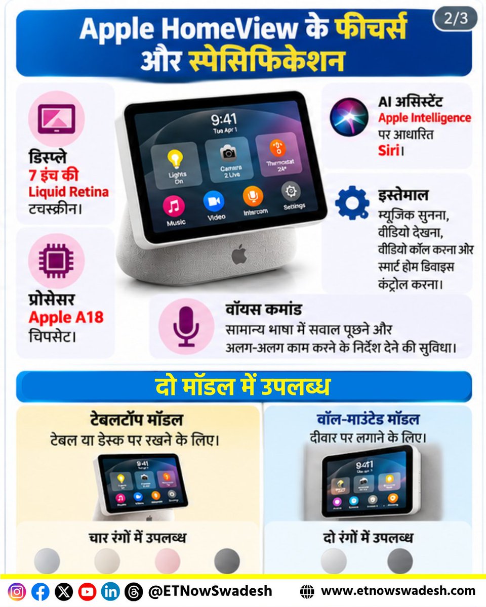 ETNowSwadesh's tweet photo. Apple HomeView | भारत में Apple HomeView के दोनों मॉडल की कीमत 39,900 रुपये है। इसकी प्री-बुकिंग Apple की वेबसाइट और Apple Store ऐप के जरिए शुरू हो चुकी है। इसकी बिक्री 13 नवंबर 2026 से शुरू होगी।
#AppleHomeView #AppleIntelligence #AISiri #SmartHome #TechNews #ETNSTech https://t.co/Eg5jSr9aJo
