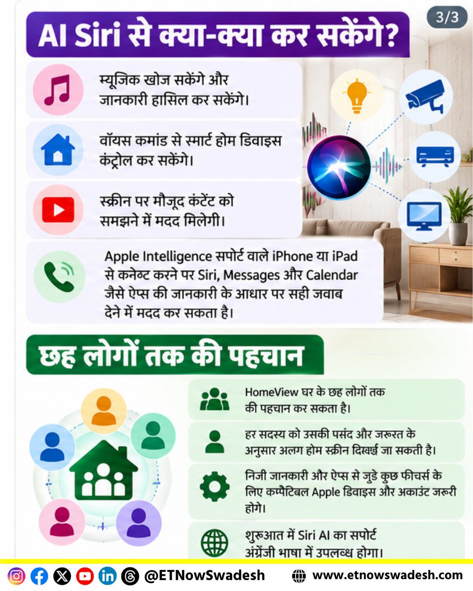 ETNowSwadesh's tweet photo. Apple HomeView | भारत में Apple HomeView के दोनों मॉडल की कीमत 39,900 रुपये है। इसकी प्री-बुकिंग Apple की वेबसाइट और Apple Store ऐप के जरिए शुरू हो चुकी है। इसकी बिक्री 13 नवंबर 2026 से शुरू होगी।
#AppleHomeView #AppleIntelligence #AISiri #SmartHome #TechNews #ETNSTech https://t.co/Eg5jSr9aJo