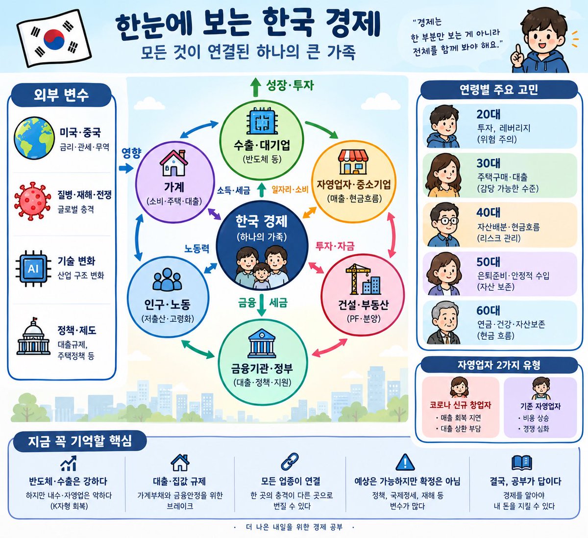haiabcgg's tweet photo. 왜 다른 분야가 내 삶에 영향이 없을 수 없는지
배우고 사회에 내보내 주면 좋겠다

늦었다 생각지 않으려고 노력중이다
https://t.co/FNX6hyjRmv🌐
아마도 앞으로의 50년은 노력할 수 밖에 없는 세상일듯 https://t.co/j0Cq3oE0Fr