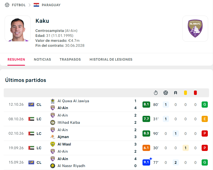 pechochofc's tweet photo. El que anda tranquilo por el Medio Oriente es Alejandro Romero Gamarra

"Kaku" registra dos goles y tres asistencias en sus últimos 5 partidos con Al-Ain de Emiratos Árabes Unidos.

Dos de esas asistencias fueron ante el Al-Nassr de Cristiano Ronaldo por la Champions Asiática🧙‍♂️ https://t.co/R3IIPJcVLr