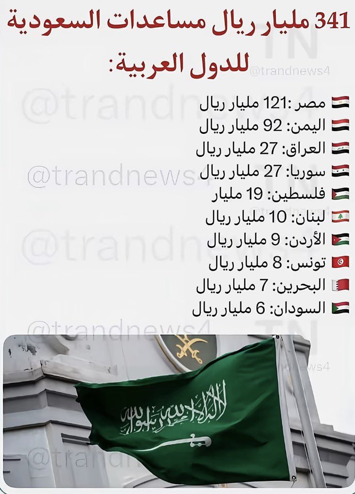 Q9q7r's tweet photo. @mehrezlaamari5 قال ايش قال ساهم في اغتيال وسجن وتشريد الالاف من الابرياء في مصر https://t.co/Yb9atzaswo