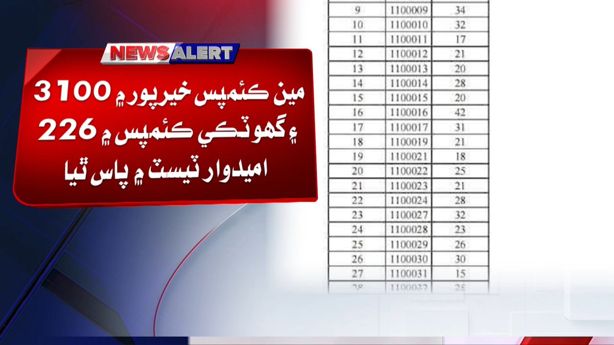 awaztvofficial's tweet photo. شاهه لطيف يونيورسٽي جي پري انٽري ٽيسٽ جو نتيجو جاري
#ShahLatifUniversity #SLU #PreEntryTest #EntryTestResult #UniversityAdmissions #SindhEducation #EducationNews #AdmissionUpdates #StudentNews #PakistanEducation #BreakingNews #LatestNews #AwazTV #AwazNews https://t.co/w6FopAhxi1